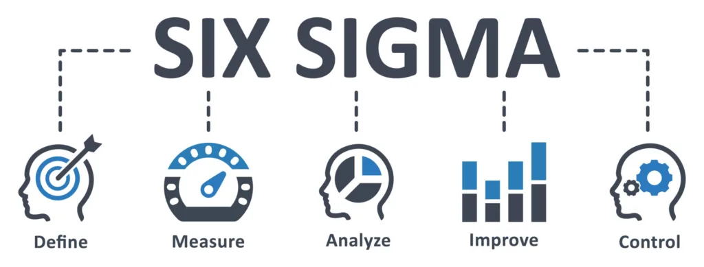 Lean Six Sigma